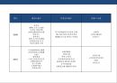디자인 트렌드[Design Trend]의 유형화 구축  (디자인 유형화) 22페이지