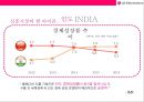 LG전자 인도 진출성공 사례분석[현지화 전략중심}  [LG전자 인도 진출] 5페이지
