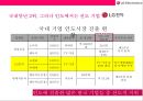 LG전자 인도 진출성공 사례분석[현지화 전략중심}  [LG전자 인도 진출] 6페이지