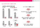 LG전자 인도 진출성공 사례분석[현지화 전략중심}  [LG전자 인도 진출] 35페이지