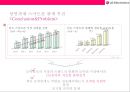LG전자 인도 진출성공 사례분석[현지화 전략중심}  [LG전자 인도 진출] 37페이지