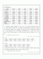 (한샘 경영분석) 한샘 경영분석 24페이지