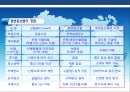 중소기업을 위한 환변동보험(수출입)의 이해 7페이지