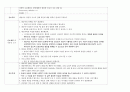 [A+, 칭찬받은 자료] 정신간호 실습 케이스 Case SPR, Schizophrenia, 조현병, 정신분열증 간호진단, 간호중재, 간호계획, 간호평가, 이론적 근거 6페이지