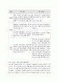 현재 한국에서 운영중인 학교사회복지사업에 대해 정리하여 제출.(ex. we start, 드림) 3페이지