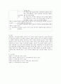 지역사회와 연계할 수 있는 가족 프로그램 계획안을 작성해보세요  (방과후 아동교실) 3페이지