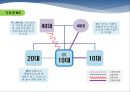 학업중단관련 ppt 6페이지
