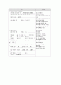 [간호학과] 만성신부전 (CRF, ESRD) 사례연구 case study 6페이지