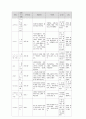 [간호학과] 만성신부전 (CRF, ESRD) 사례연구 case study 14페이지