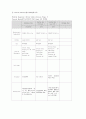 [간호학과] 만성신부전 (CRF, ESRD) 사례연구 case study 16페이지