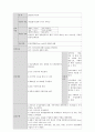 [간호학과] 만성신부전 (CRF, ESRD) 사례연구 case study 20페이지