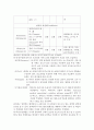 위암대상자간호 8페이지