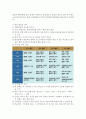 위암대상자간호 21페이지