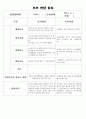 만2세반 부모 상담일지 입니다. 각 영역에 맞춘 상담일지이니 많은 도움 되실겁니다.^^ 1페이지