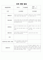 만2세반 부모 상담일지 입니다. 각 영역에 맞춘 상담일지이니 많은 도움 되실겁니다.^^ 4페이지