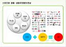 스포츠와 경제 3페이지