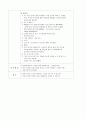 영유아 보수교육안(연간계획안, 주간계획안, 일일계획안, 소리크기, 점점큰소리, 점점작은소리, 만4세) 7페이지