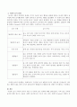 사회적 놀이의 개념 및 사회적 놀이 단계에 대해 논하시오. 3페이지