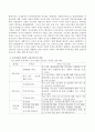 우리나라의 포괄적 보육프로그램의 필요성과 포괄적 보육서비스의 종류에 대하여 알아보고 정리해 보시오. 3페이지