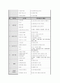 영유아를 위한 연간보육계획안 2페이지