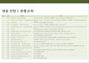 글로벌 엔터테인먼트 산업 Global Entertainment 메이져 기업들의 이해[ 영화 .방송. 음악 . 게임 부문]  [글로벌 엔터테인먼트] 11페이지