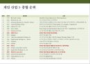 글로벌 엔터테인먼트 산업 Global Entertainment 메이져 기업들의 이해[ 영화 .방송. 음악 . 게임 부문]  [글로벌 엔터테인먼트] 29페이지