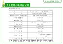 식용유지 38페이지
