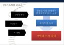 경영자 보상과 경영 성과[미국 법적으로 경영자 보상규제사례]  - 경영자 도덕적 해이 4페이지
