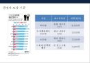 경영자 보상과 경영 성과[미국 법적으로 경영자 보상규제사례]  - 경영자 도덕적 해이 7페이지
