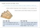 경영자 보상과 경영 성과[미국 법적으로 경영자 보상규제사례]  - 경영자 도덕적 해이 28페이지