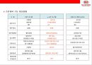 기아자동차 생산 : 기아자동차 생산 & 물류 관리 혁신u-CLIP시스템 : 3가지 운영시스템(e-JIT＋RIPS＋TCS) 11페이지