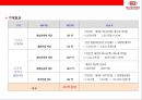 기아자동차 생산 : 기아자동차 생산 & 물류 관리 혁신u-CLIP시스템 : 3가지 운영시스템(e-JIT＋RIPS＋TCS) 23페이지
