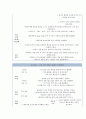 간호진단-수술과 관련된 통증,이동 능력 장애와 관련된 낙상위험성, 면역기능장애와 관련된 감염위험성,신체의 부동과 관련된 피부통합성 장애위험,익숙하지 않은 정보자원과 관련된 지식부족 2페이지
