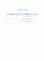 간호진단-통증과 관련된 불안,활동저하와 관련된 변비,이동능력 장애와 관련된 낙상 위험성 1페이지