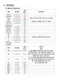 아동간호학실습 뇌수막염 meningitis case study 9페이지