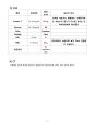 아동간호학실습 뇌수막염 meningitis case study 11페이지
