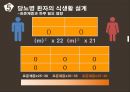 성인간호학 당뇨환자의 식이요법 보건 교육 PPT 자료 8페이지
