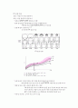 성장과 발달 (Growth and Development)  [유아성장] 3페이지