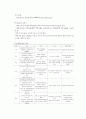 성장과 발달 (Growth and Development)  [유아성장] 12페이지