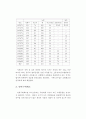 수렵 및 수렵장 운영 & 관리의 이해  : 수렵 수렵장 운영 16페이지