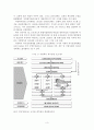 국방획득 참여자들의 역할 3페이지
