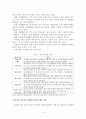 상가임대사업에 의한 수익창출과 리스크 관리방안 5페이지