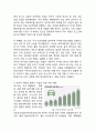 POSCO 포스코 기업성공요인과 SWOT분석& 포스코 경영전략과 마케팅전략 사례연구& 포스코 향후전략제안과 느낀점 15페이지