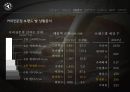 [ 탐앤탐스 마케팅전략연구 PPT] 탐앤탐스 기업분석과 SWOT분석,기업상황분석및 탐앤탐스 향후 마케팅전략 제안 12페이지
