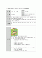 아동문학 강의와 교재를 통해 소개된 다양한 아동문학 책 중에 한 권의 책을 본인이 읽고 유아와 함께 그림책을 가지고 할 수 있는 적절한 활동을 제시해 봅니다 3페이지
