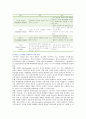 [유니버셜 디자인 원리] 유니버셜 디자인의 사례 ; 유니버셜 디자인의 개념과 원리 분석 8페이지