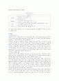 SPA브랜드 : SPA브랜드의 단점과 성공요인 ; SPA브랜드의 마케팅 전략 분석 14페이지