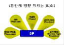 분만요소,단계,과정,분만 후 산모간호A++++++ 5페이지