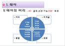 분만요소,단계,과정,분만 후 산모간호A++++++ 6페이지