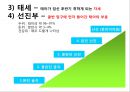 분만요소,단계,과정,분만 후 산모간호A++++++ 10페이지